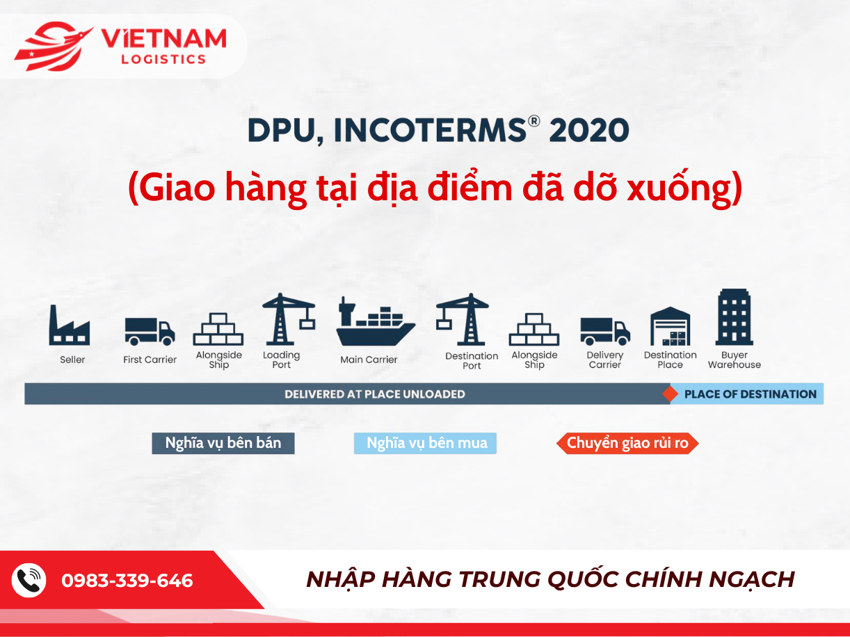 DPU (Delivered at Place Unloaded – Giao tại địa điểm đã dỡ hàng)